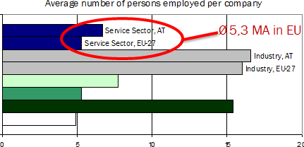 Average number of employees