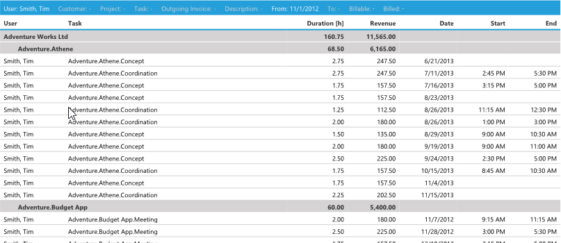 Groups in Reporting