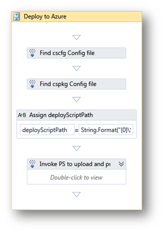 Deploy to Azure Workflow 4.0 Sequence