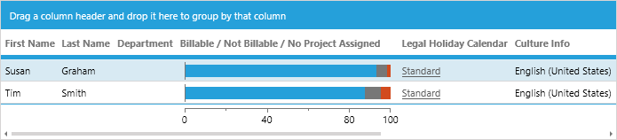 Stacked data bar