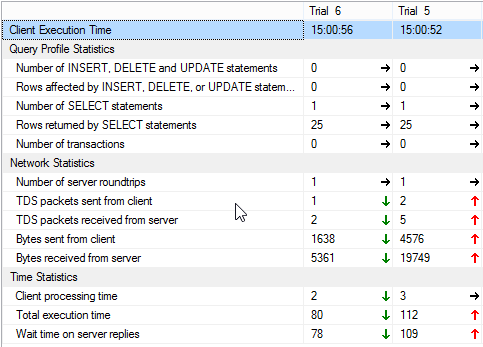 Comparison of execution time