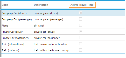 Table of existing means of transport