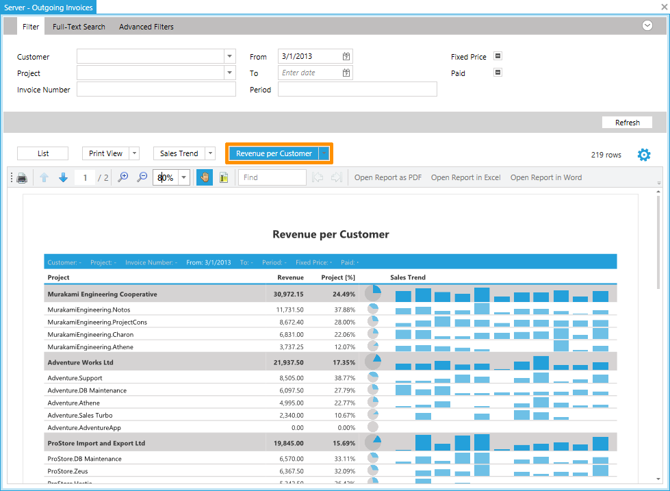 Revenue per Customer